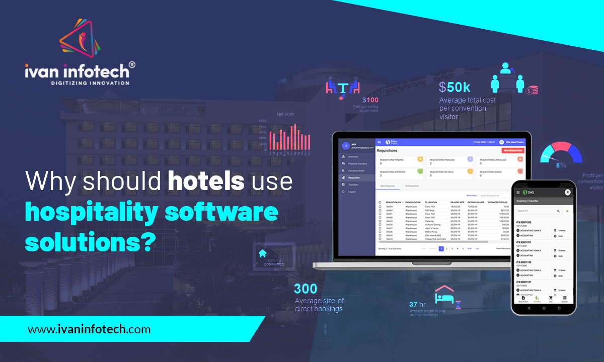 Why should hotels use hospitality software solutions?