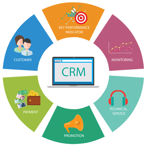 Industry-leading CRM Platform Tools