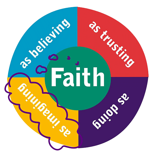 Faith-based Management System