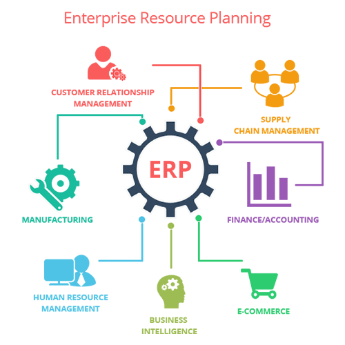 Manufacturing Resource Planning (MRP) Software Development