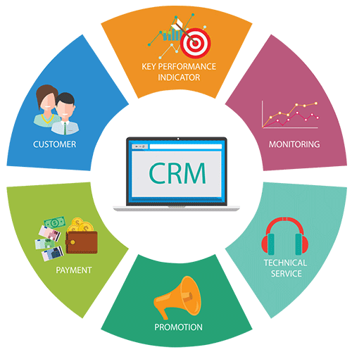 https://www.ivaninfotech.com/wp-content/uploads/2024/06/crm-img4.png
